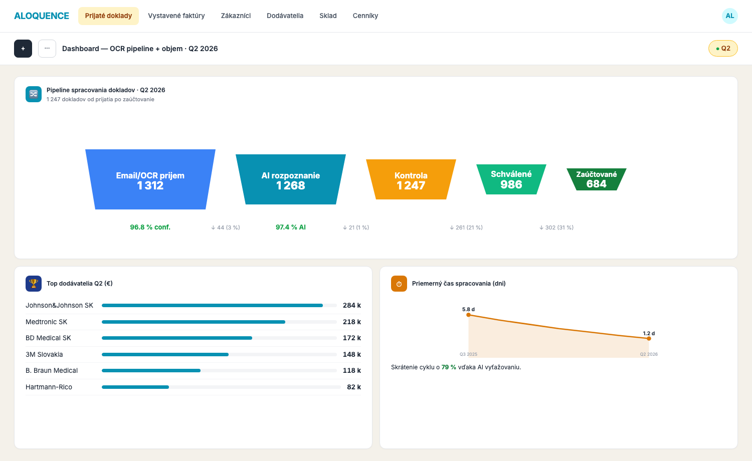 Personalizovaný dashboard distribúcie zdravotníckeho materiálu | doklady, OCR výťažnosť, obrat a top dodávatelia.