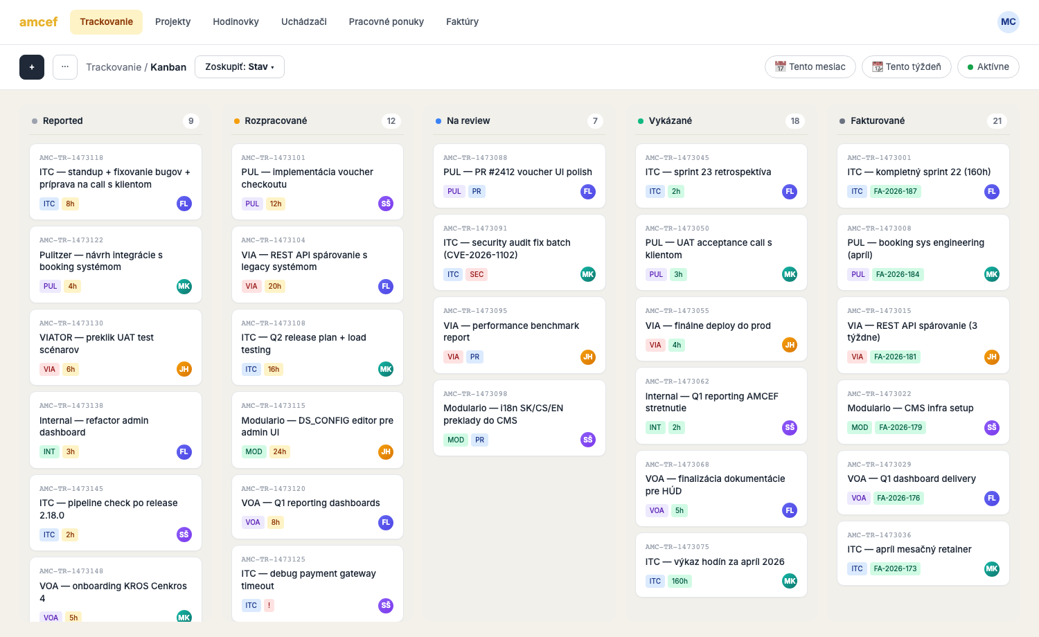 Kanban Trackovania — 5 stĺpcov (Reported, Rozpracované, Na review, Vykázané, Fakturované) so 67 záznamami v máji 2026.
