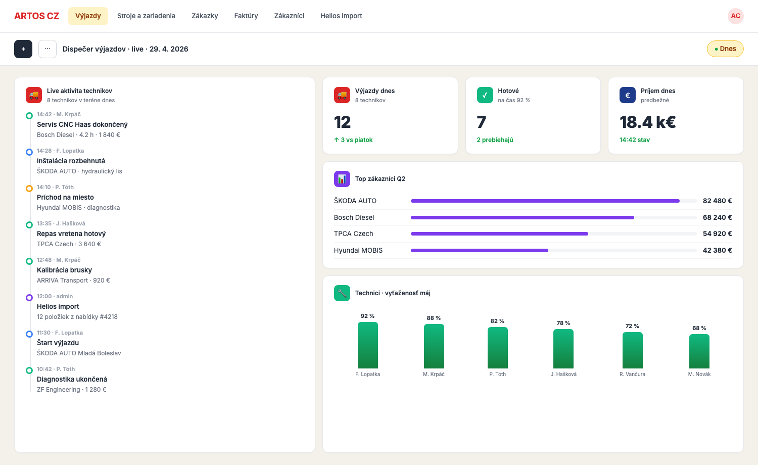 Personalizovaný dashboard servisu CNC strojov | výjazdy, vyťaženosť technikov, OEE a tržby za servis.