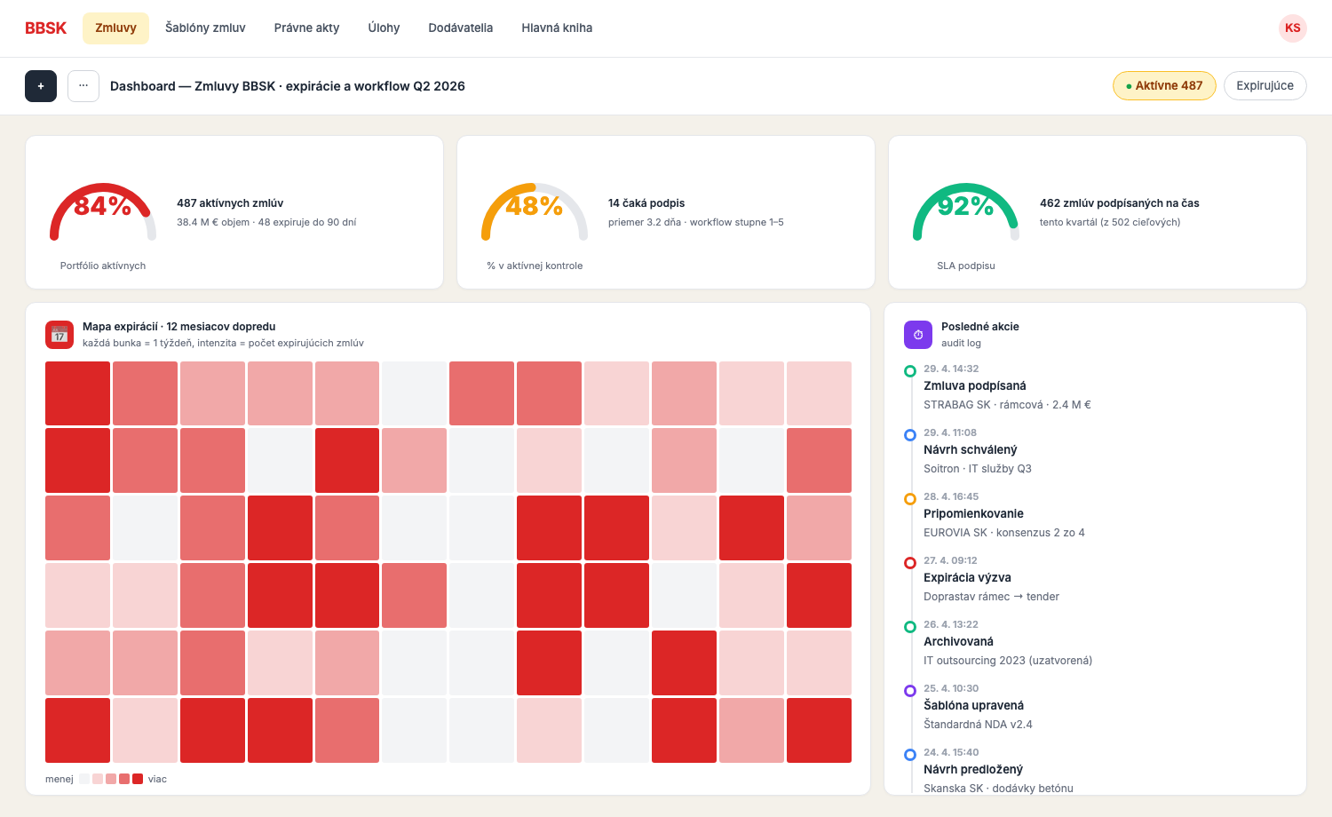 Personalizovaný dashboard — KPI tiles, top X bars, pie chart, business-špecifické widgety pre tento projekt.