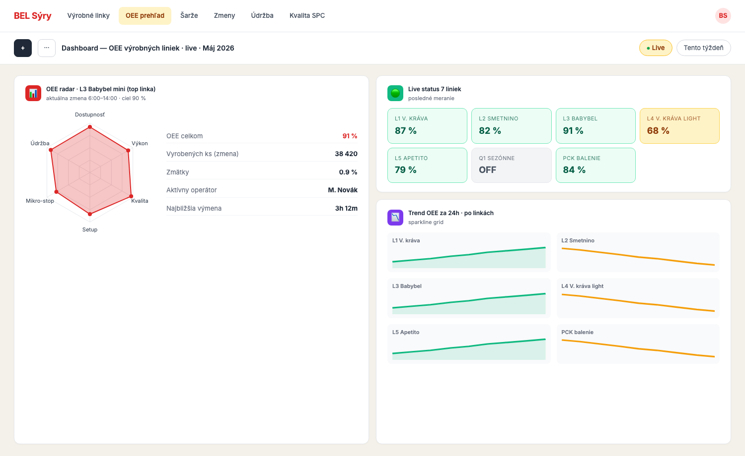BEL Sýry Česko a.s. — BEL Sýry Česko – automatización OEE y recopilación digital de datos de líneas de producción