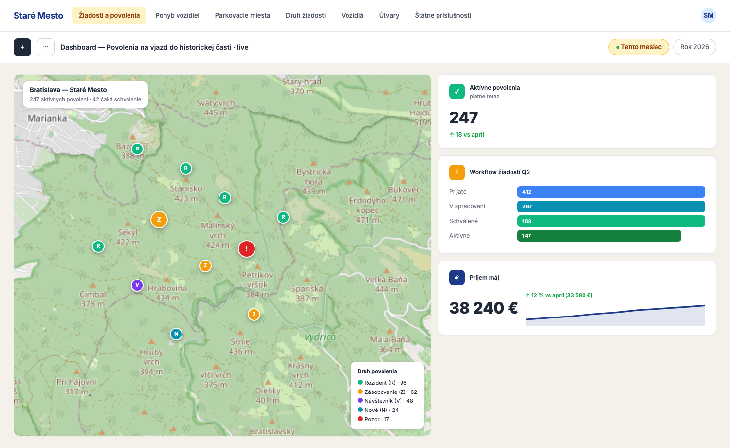 Personalizovaný dashboard — KPI tiles, top X bars, pie chart, business-špecifické widgety pre tento projekt.