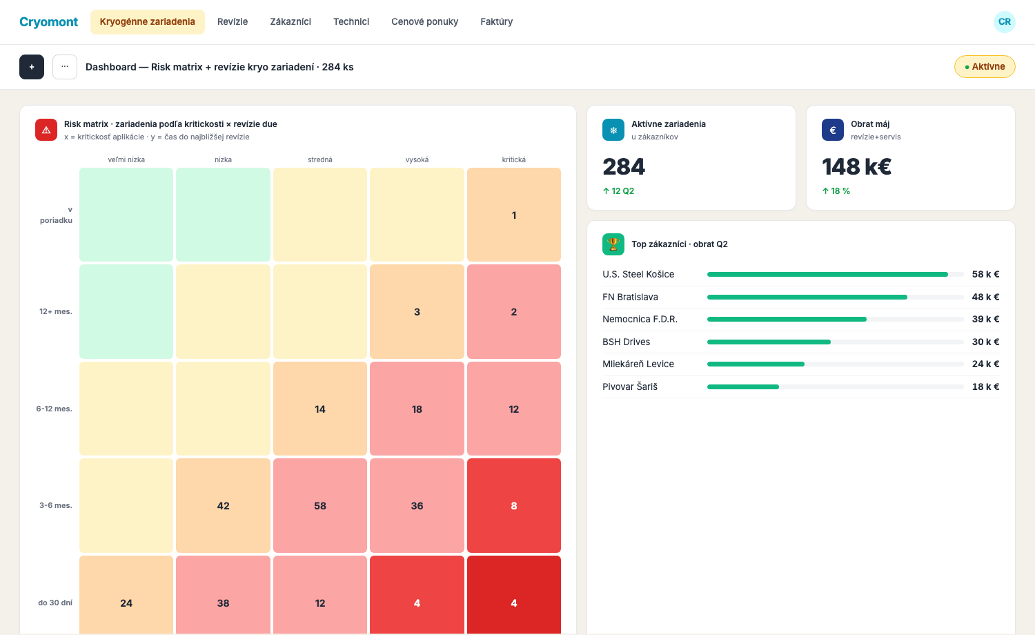 Personalizovaný dashboard servisu kryogénnych zariadení | revízie, SLA, spoľahlivosť a náklady servisu.
