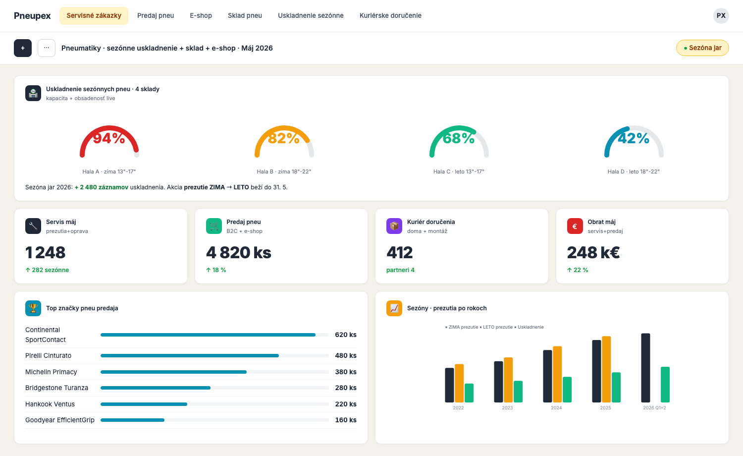 Personalizovaný dashboard pneuservisu | servisné zákazky, e-shop predaj, sezónne uskladnenie a doručenie.