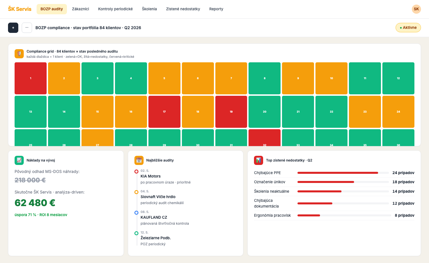 Personalizovaný dashboard BOZP služieb | audity, periodické kontroly, zistené nedostatky a školenia.