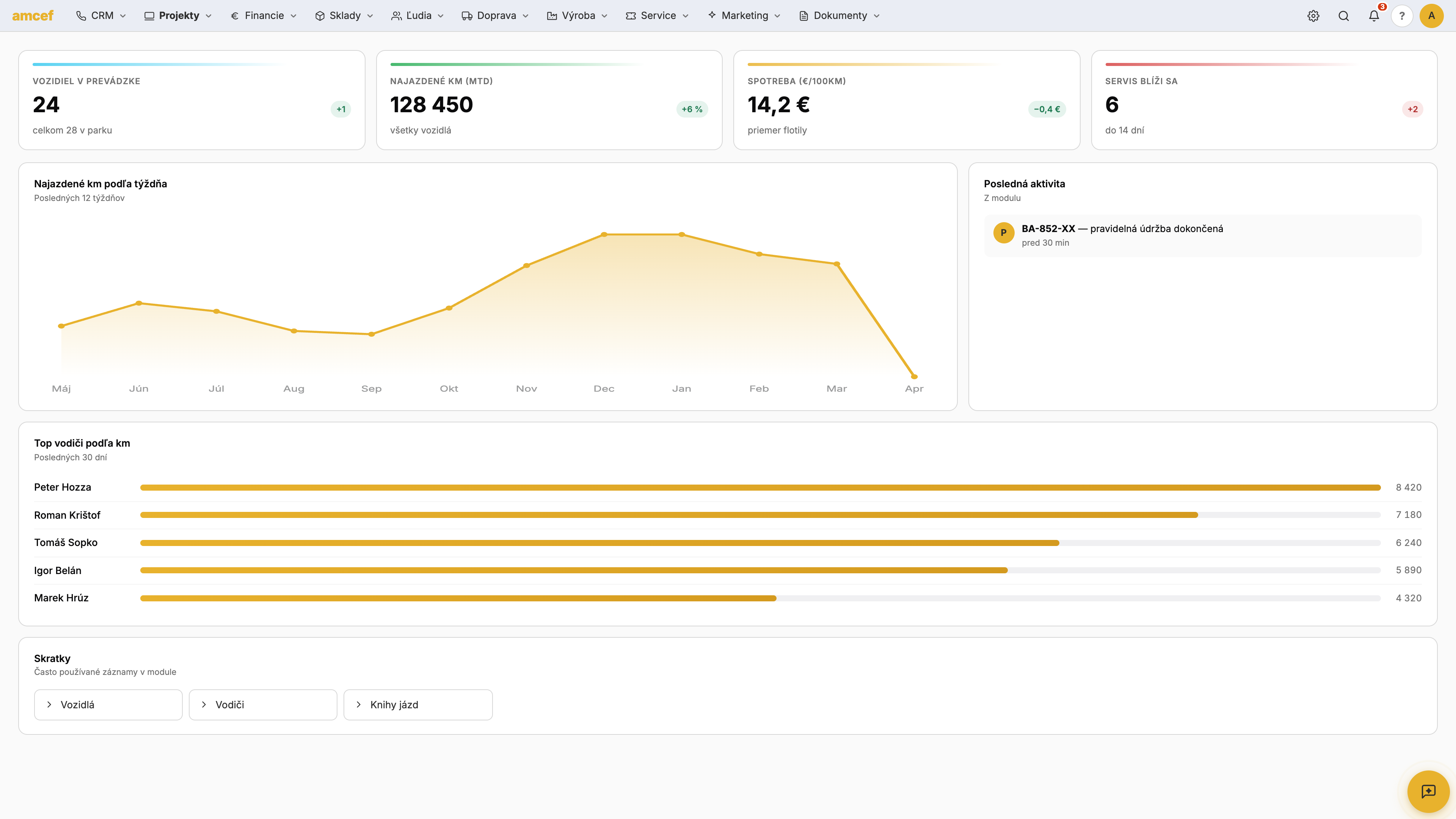 Dashboardy